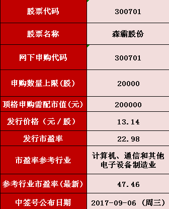 揭秘，免费获取2024新奥正版资料的途径