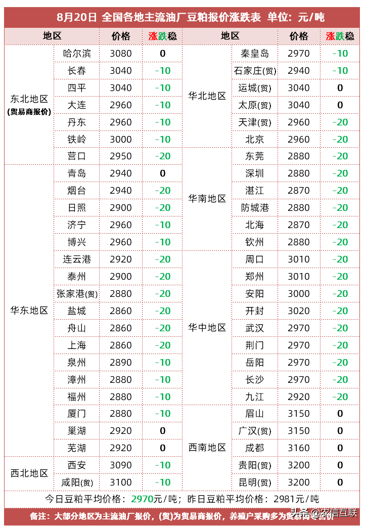 湖北黄豆最新价格行情及分析概述