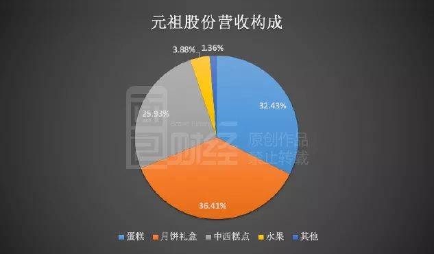 元祖股份最新消息综述，动态概览与深度分析