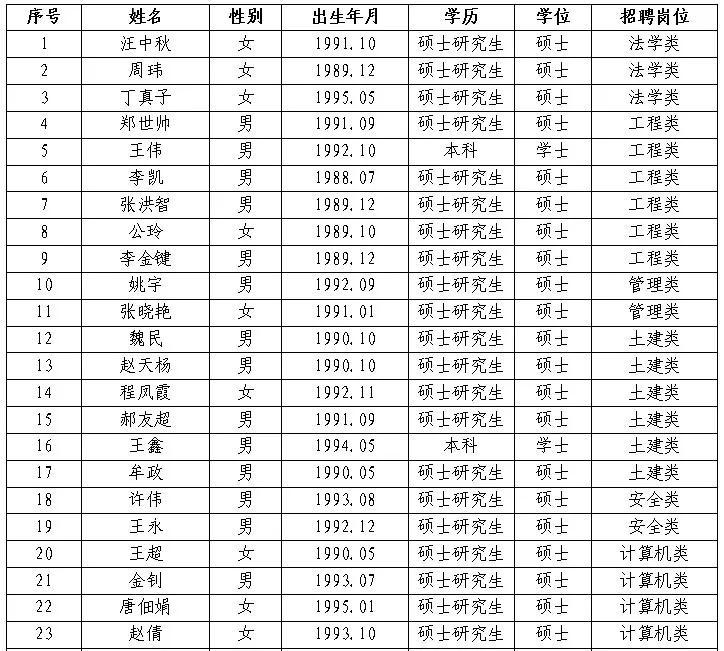 东港今日最新招聘信息全面概览