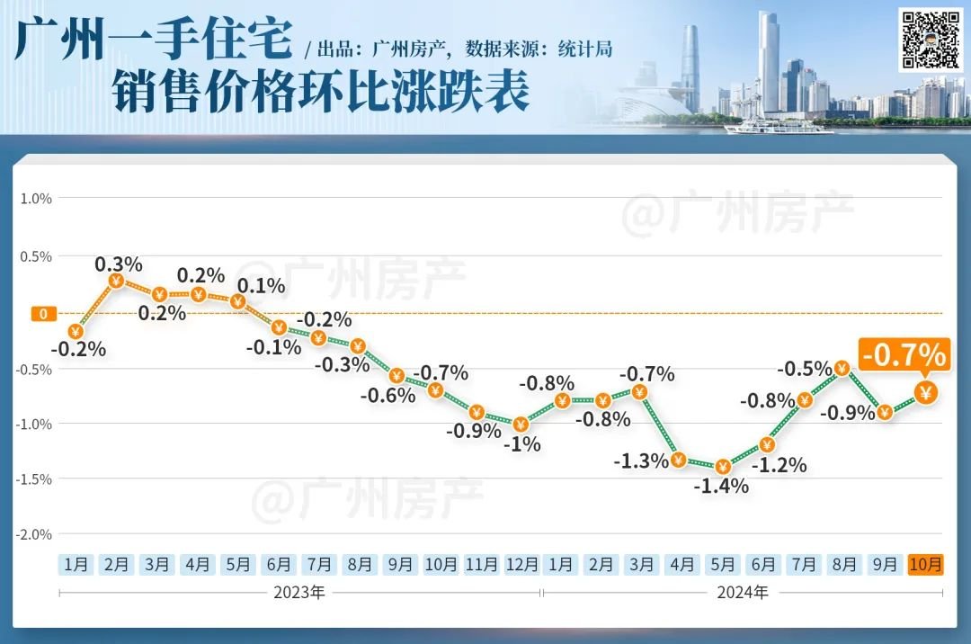 全运村最新房价动态及市场走势与影响因素分析