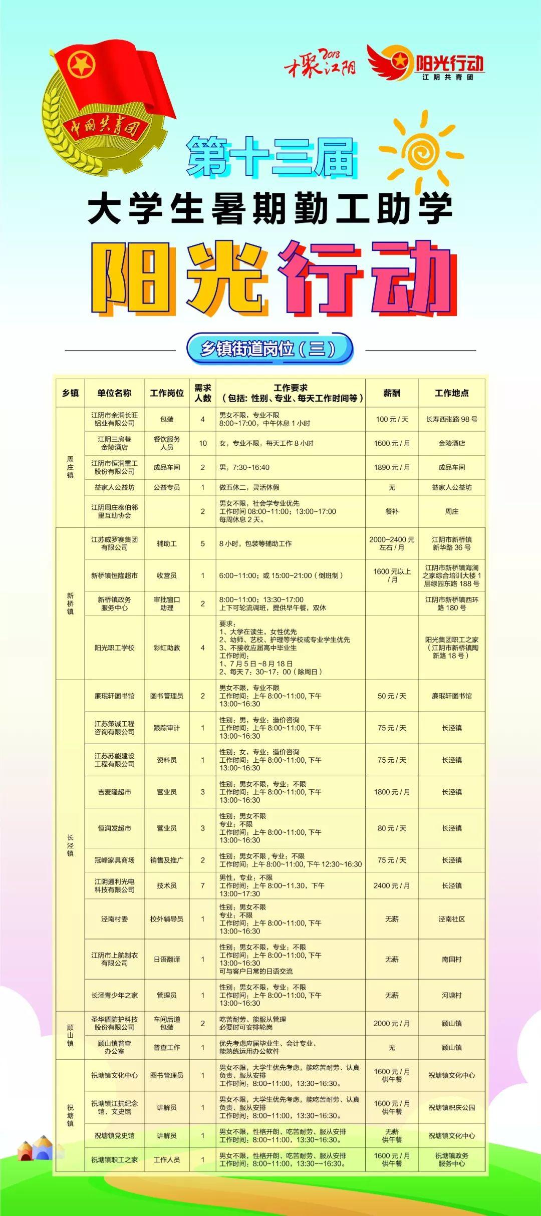 2017江阴最新招聘信息汇总，职业发展黄金机会一网打尽