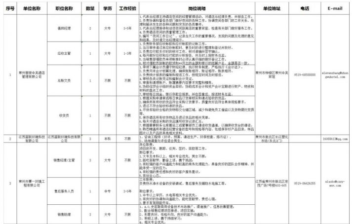 常州招聘信息最新动态深度解析与招聘趋势探讨