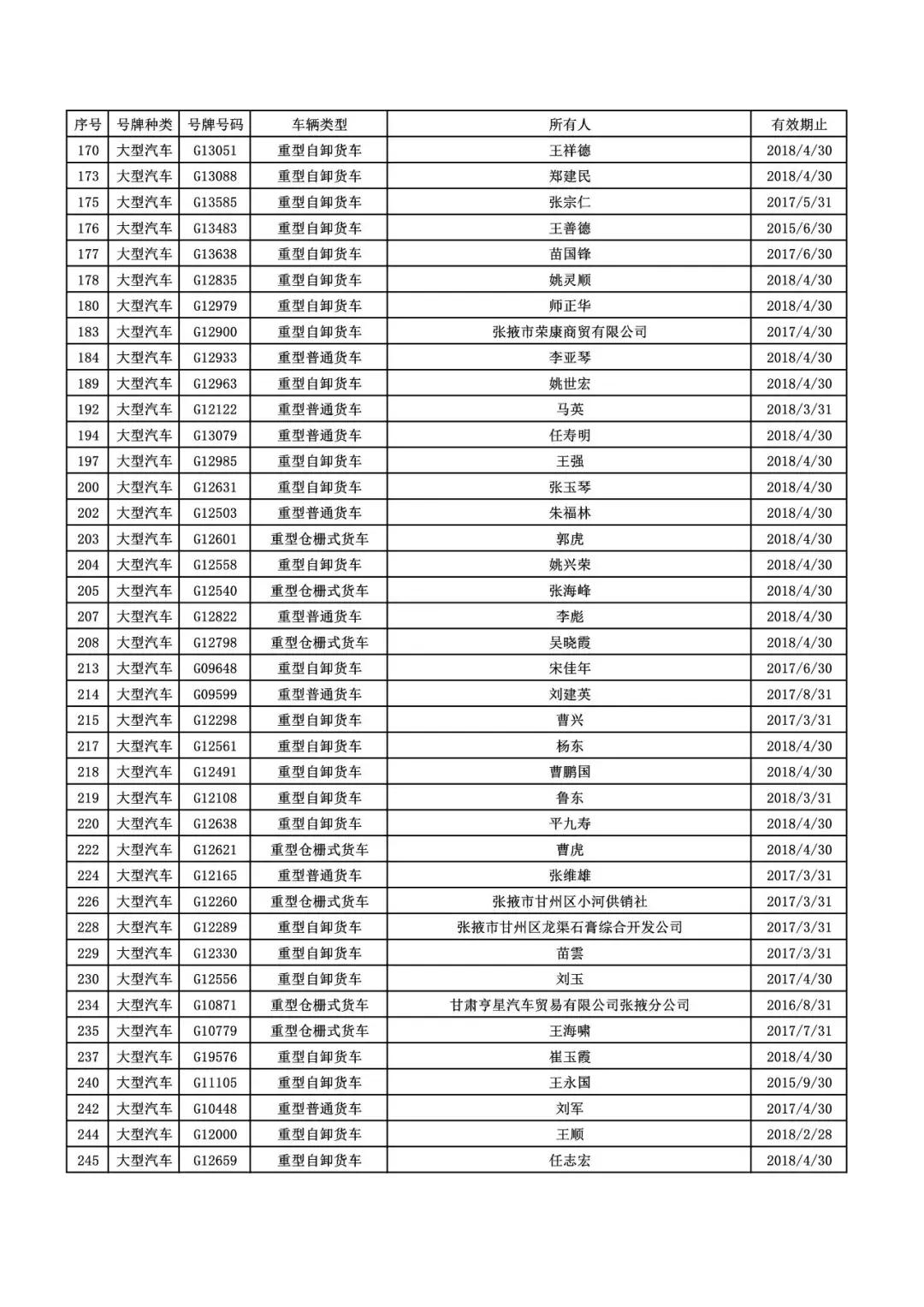 甘州区干部最新公示及动态更新