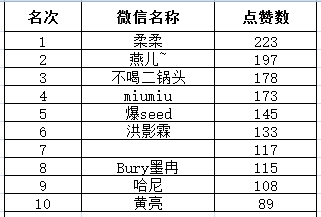 新时代个性标签，2017最新微信网名精选