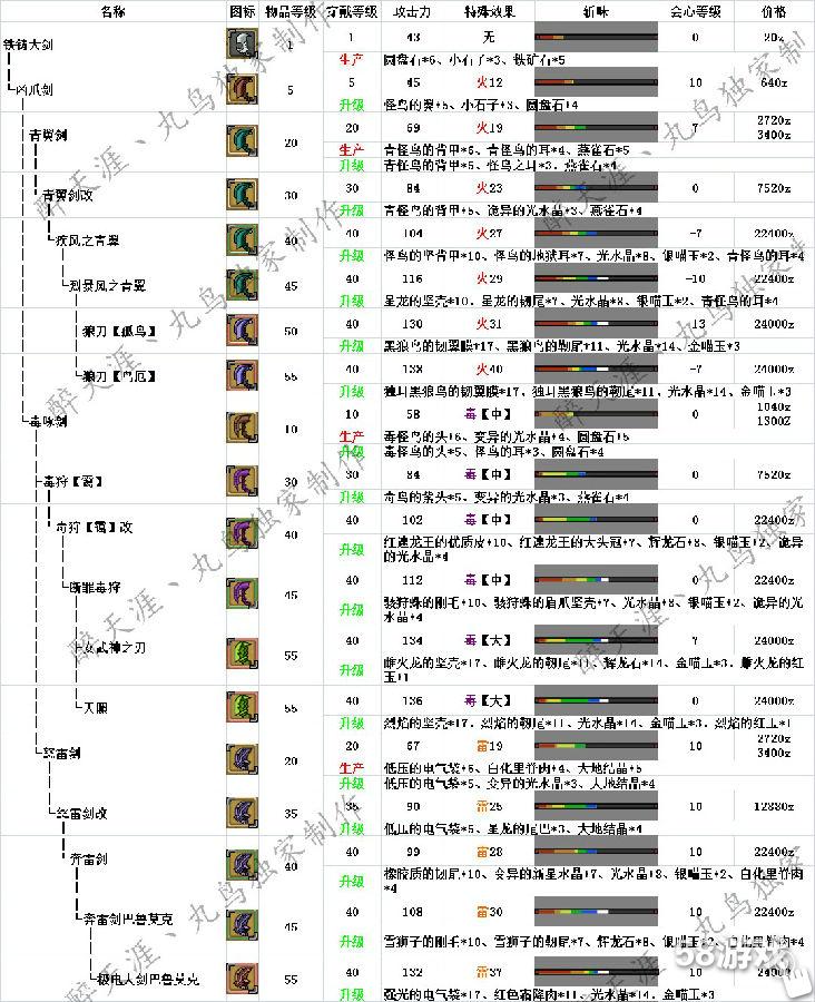 车交流 第1198页