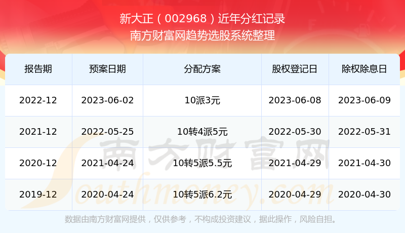 新澳门今期开奖结果记录查询揭秘彩票世界的神秘面纱