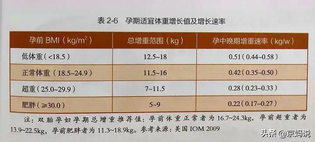 孕6个月体重不增原因、影响及应对方案探讨