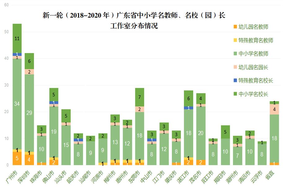 广东省网络教学的现状与未来发展趋势展望