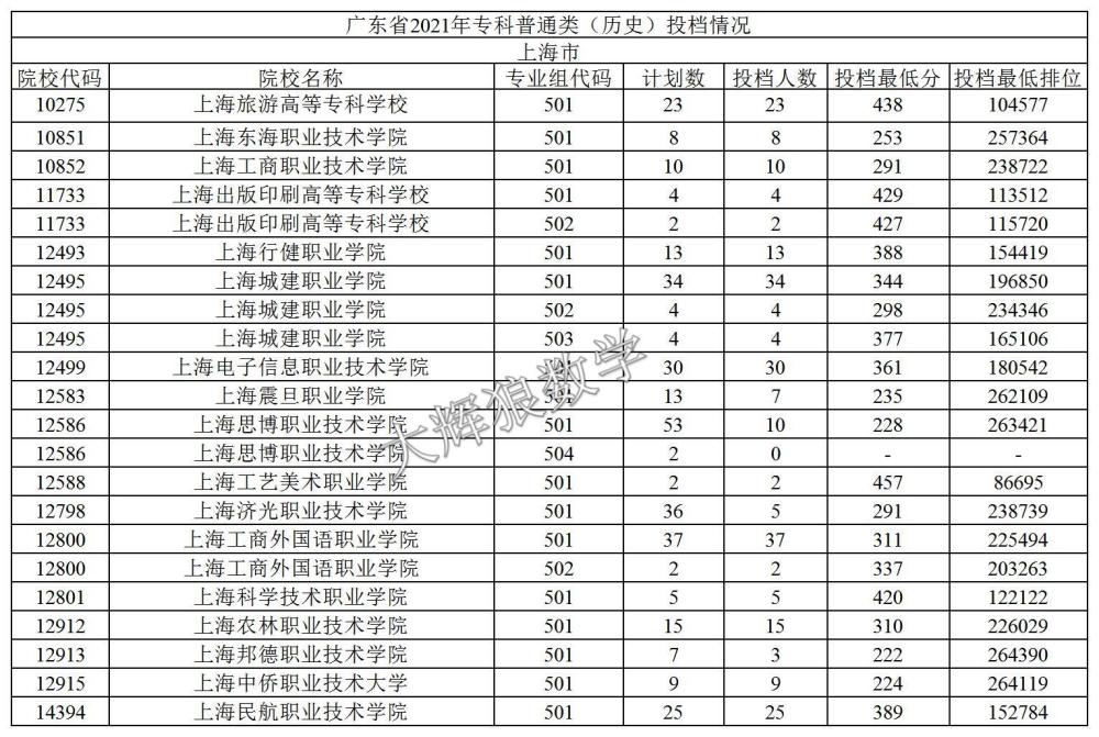 广东省高考填报志愿时间安排与重要性解析