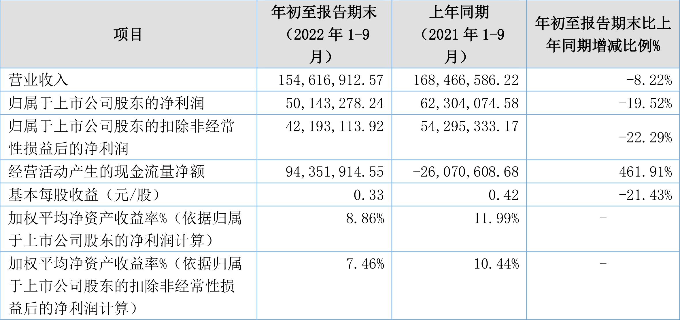 2024年12月 第154页