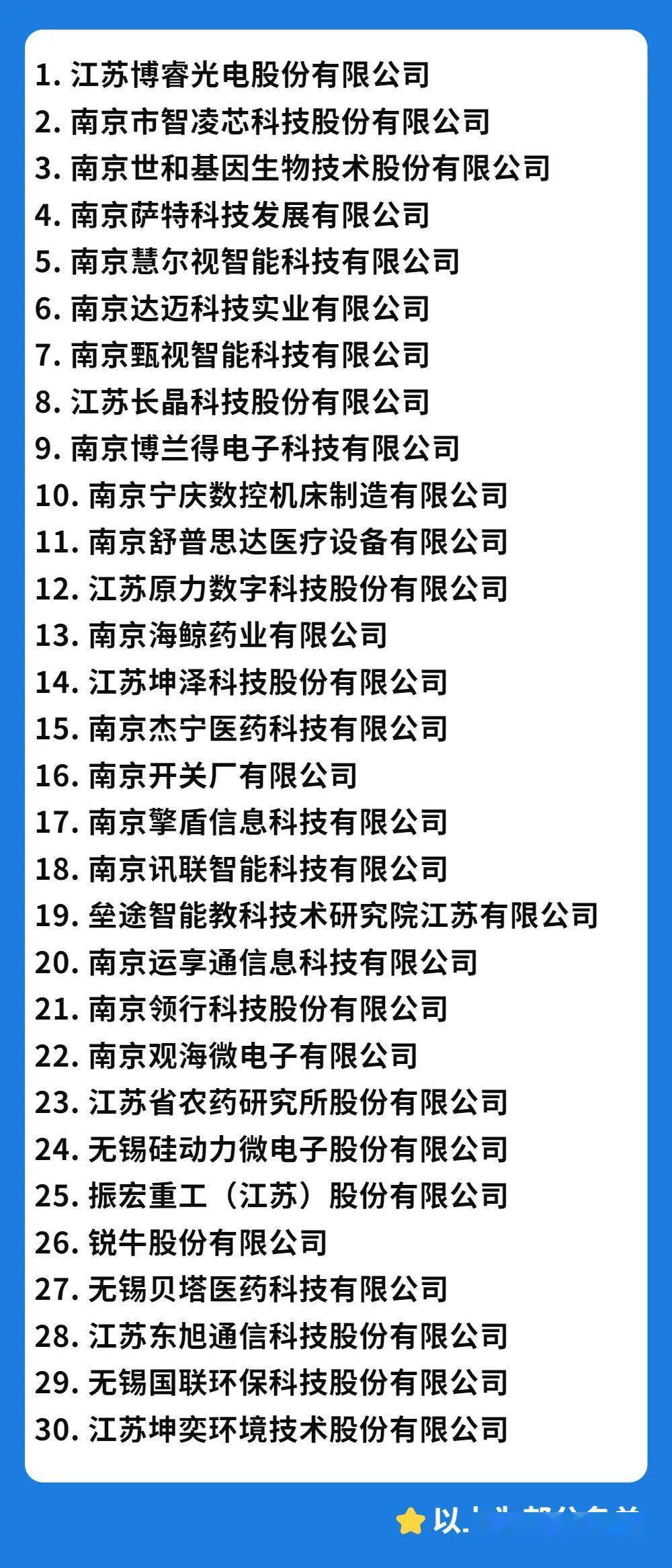 江苏科技公司注册电话查询，一站式服务助力企业蓬勃发展之路