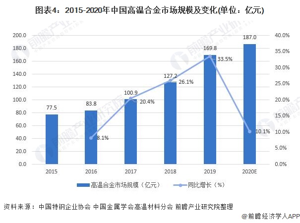 冬雨中的伊人，现状分析与未来展望展望