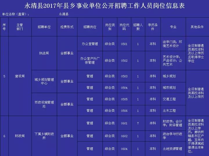 何永清人才网最新招聘动态，共创卓越未来，探索人才新纪元