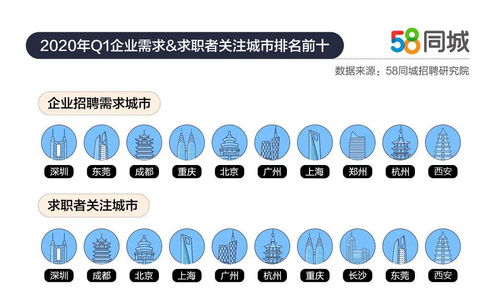 杭州与58同城网招聘，人才与企业的完美对接