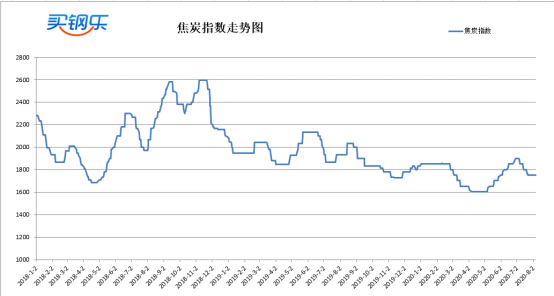 河池地区201不锈钢管价格走势解析