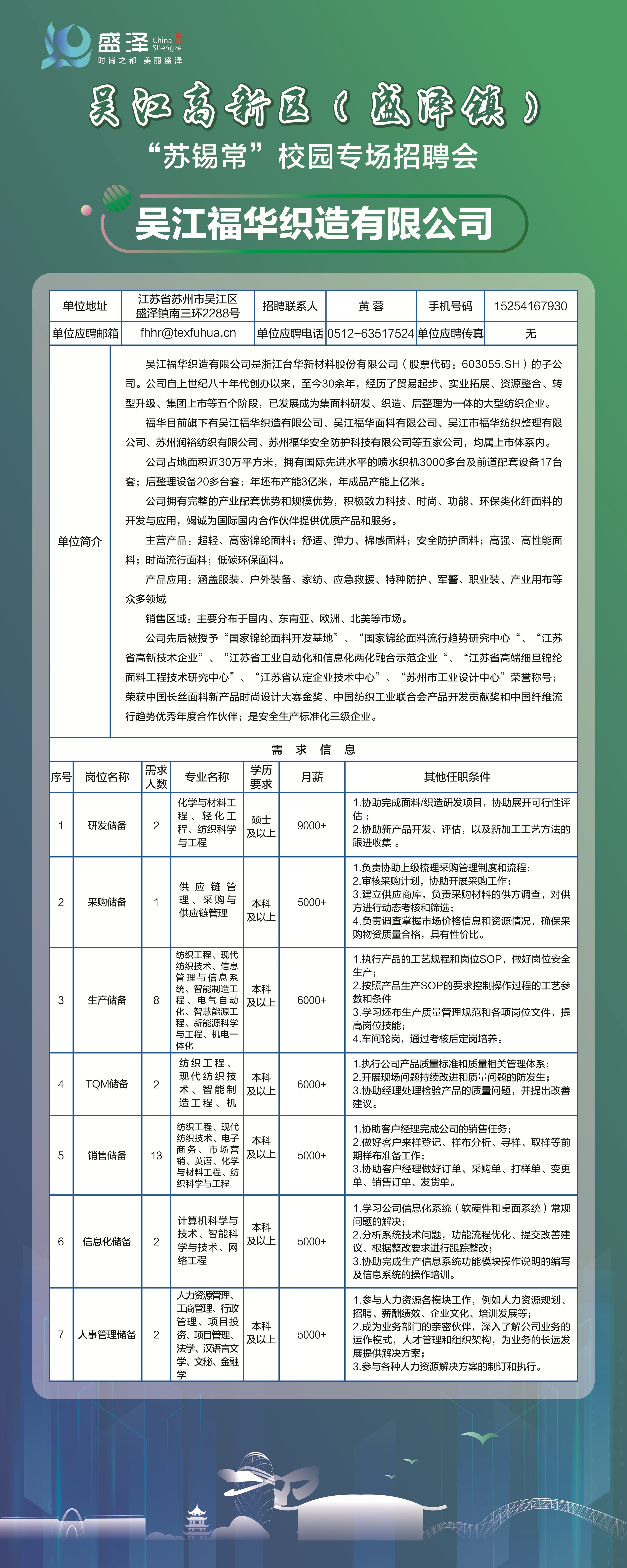 海湾地区最新招聘信息总览