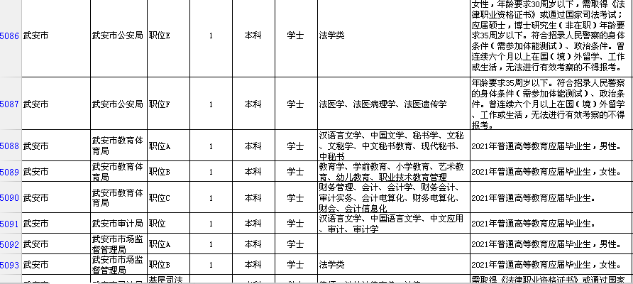 邯郸公务员考试报考条件全面解析