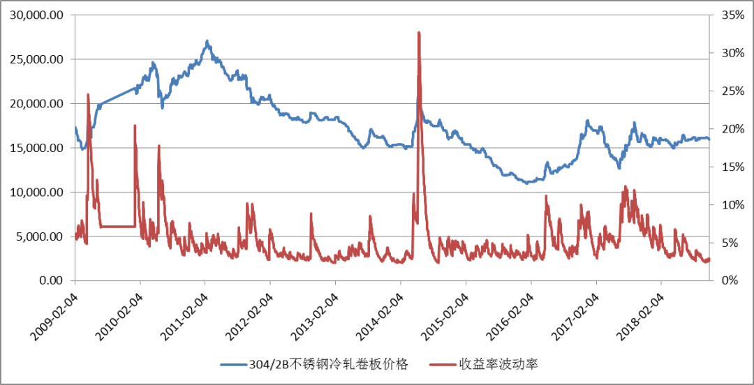 邯郸地区201不锈钢管价格走势解析