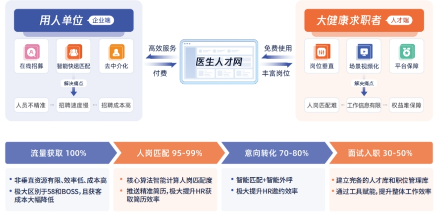 海淀卫生人才网，连接人才与健康的桥梁平台