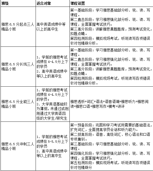 合肥雅思培训机构全解析