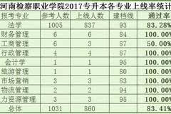 河南法学专升本院校概览，了解这些院校，助力你的升学之路