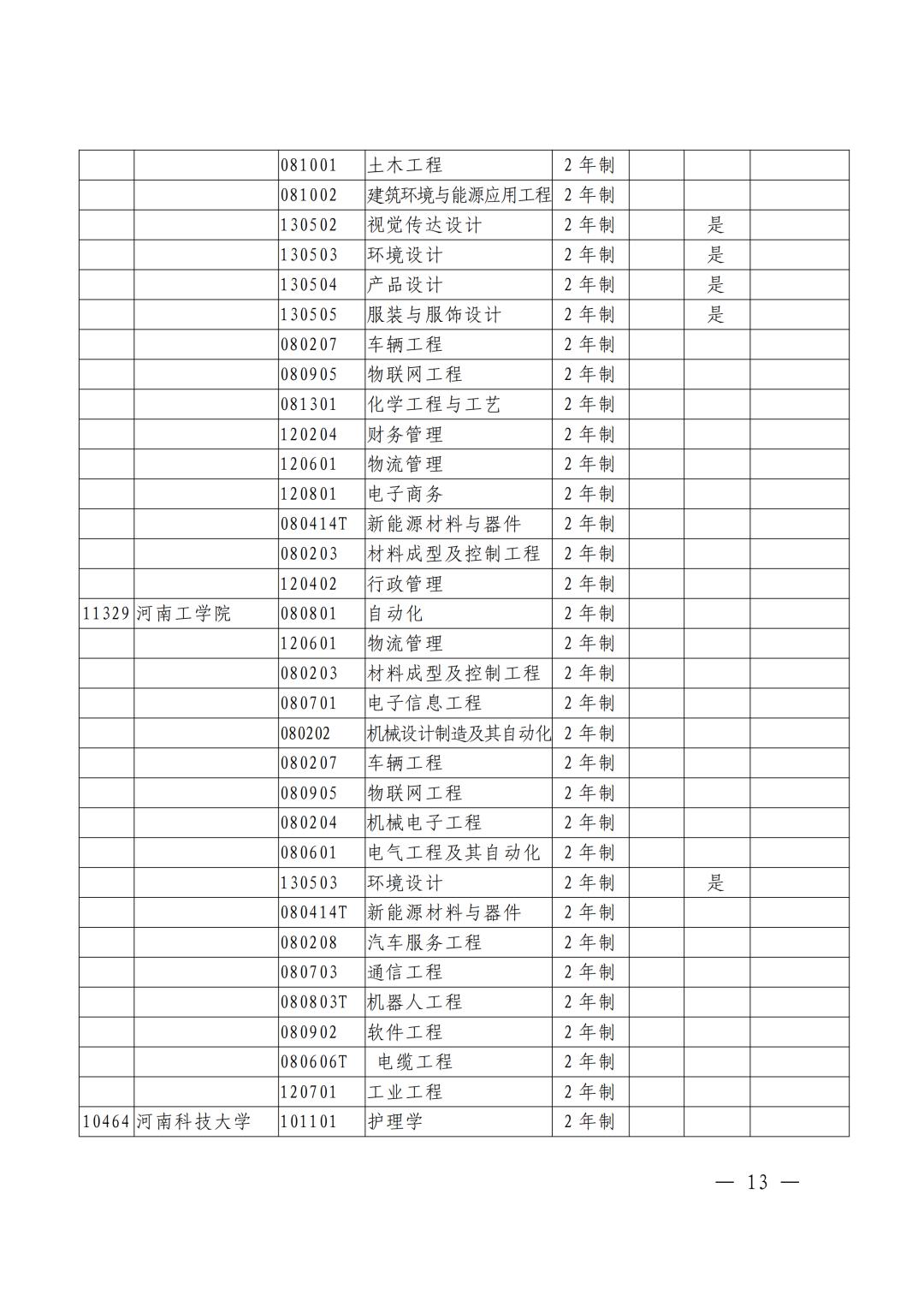 河南统招专升本报名时间全面解析