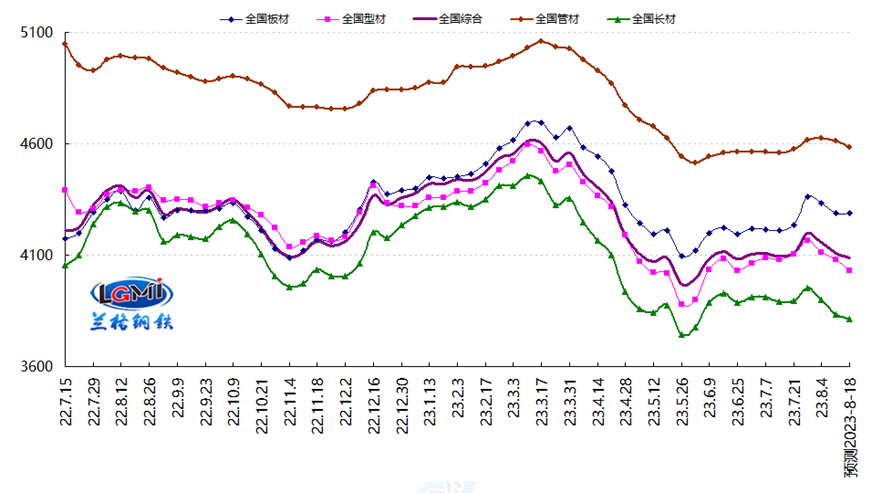 河钢不锈钢管今日价格走势及分析