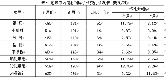 河南郑州今日钢材价格走势解析