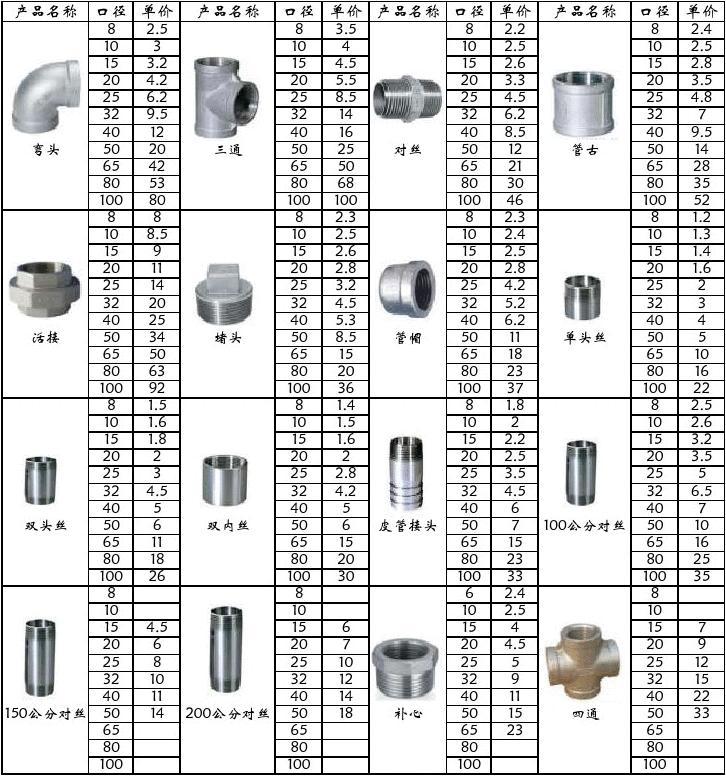 河南正品不锈钢管件价格解析