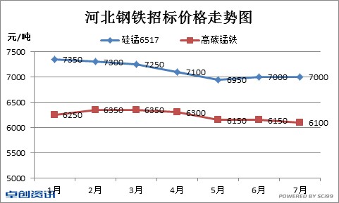 河北钢材价格走势图行情深度解析