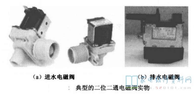 海尔小神童排水电磁阀技术解析与应用探讨