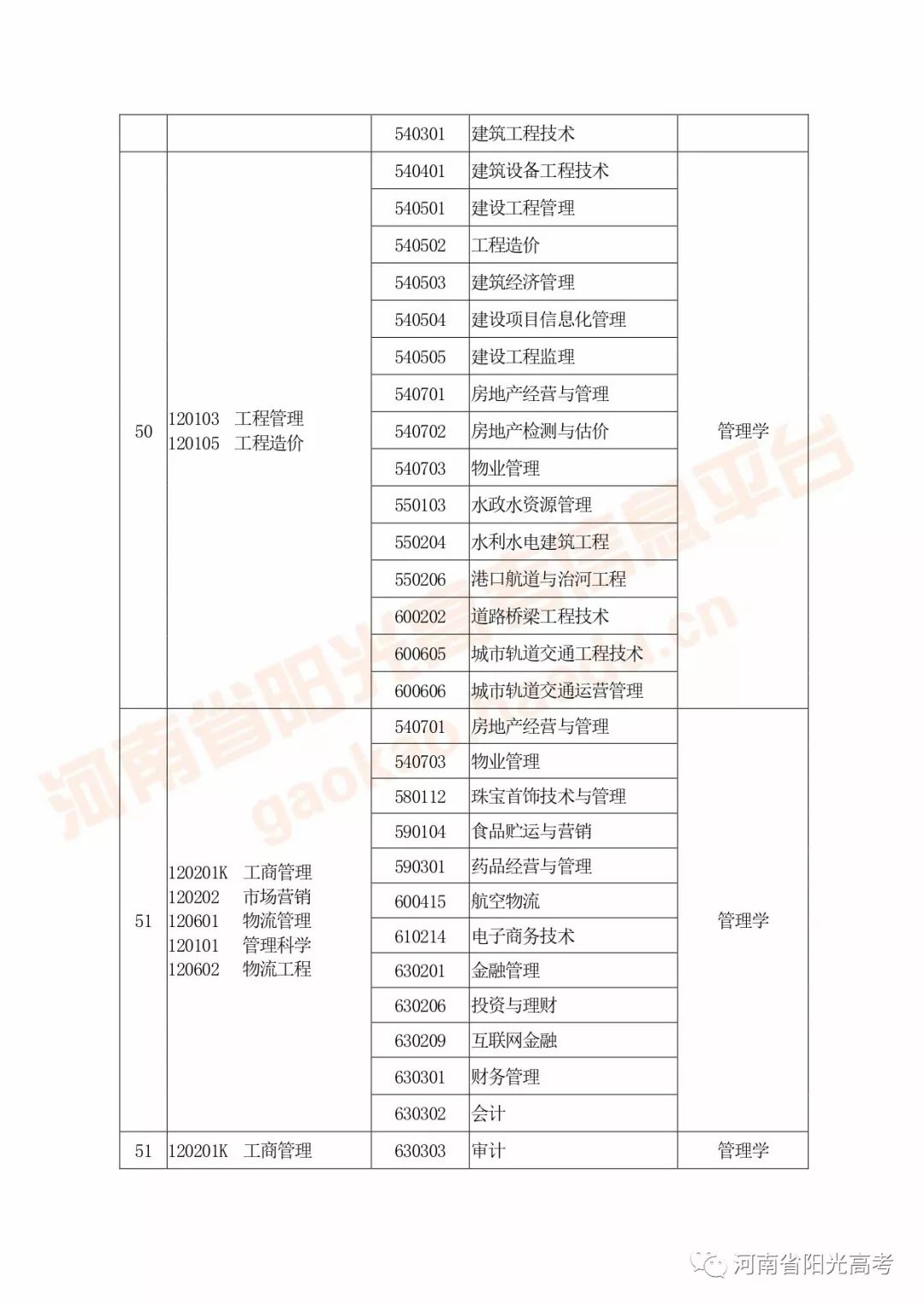 河南专升本准考证的重要性及相关事项解析