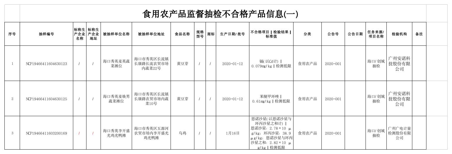 海口58同城招聘网，人才与企业的最佳连接桥梁