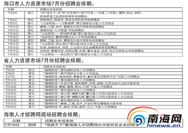 海口市人才网最新招聘动态深度剖析