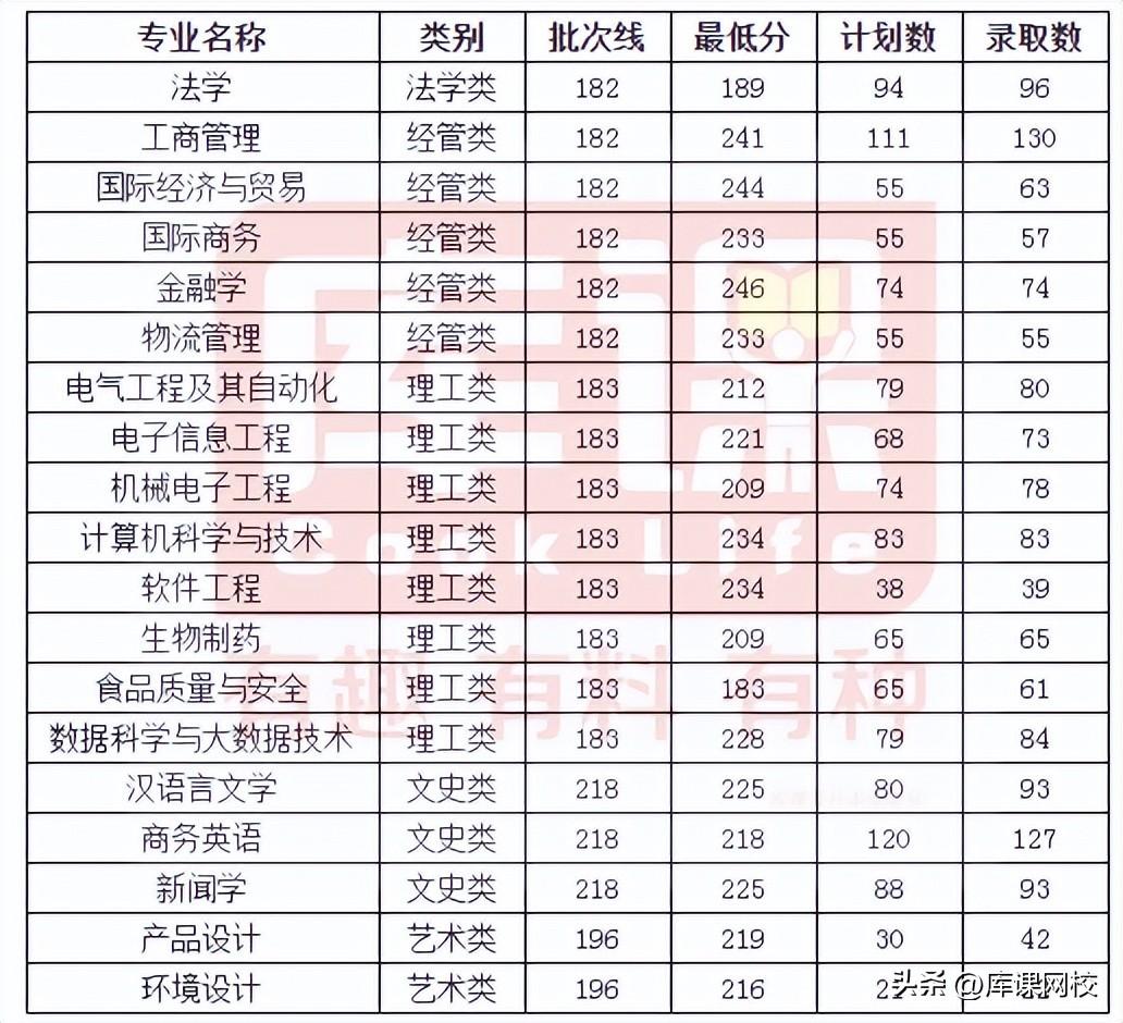 杭州成考专升本补习班，助力梦想起航的航标灯塔