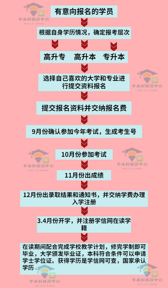 海丰县自学考试网登录指南与相关信息详解