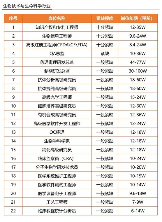 杭州紧缺人才网站查询，探索杭州人才市场的黄金通道