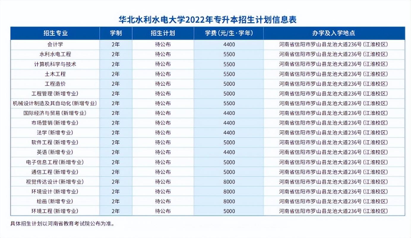 河南专升本2022年报名指南，全面解读与准备攻略