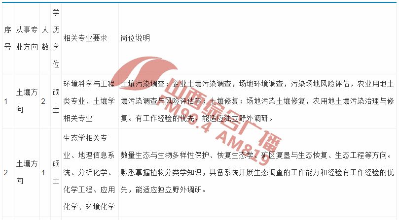 好工作人才网招聘网——连接人才与企业的桥梁纽带平台