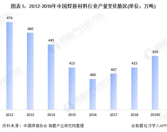 焊接招工最新信息及行业趋势深度解析