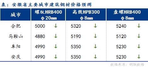 合肥钢材价格今日动态解析