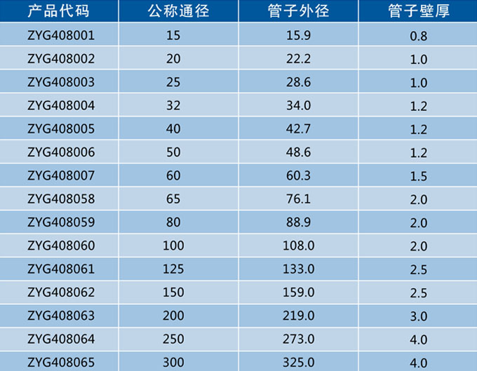 河北不锈钢管费用解析