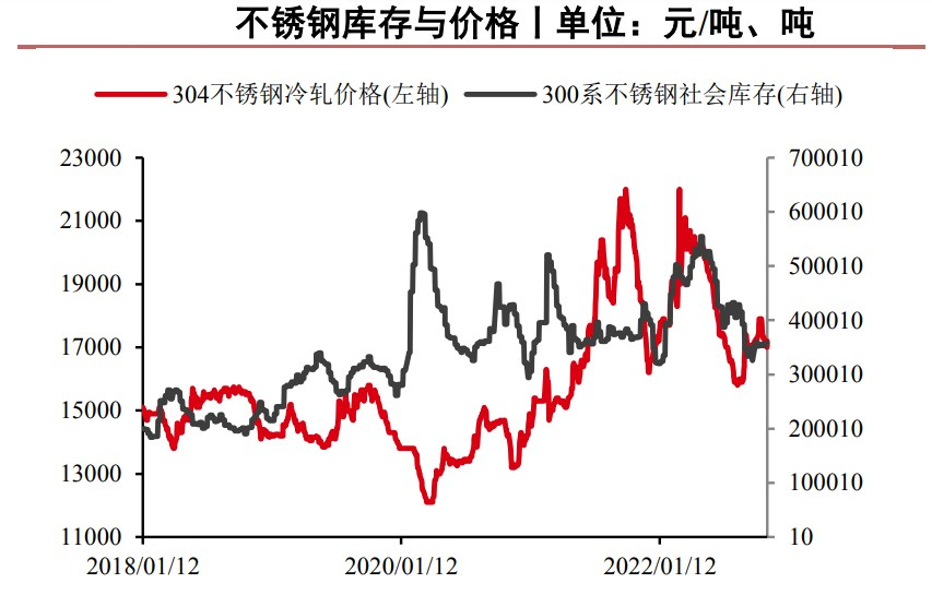 杭州不锈钢管价格走势及市场影响因素分析