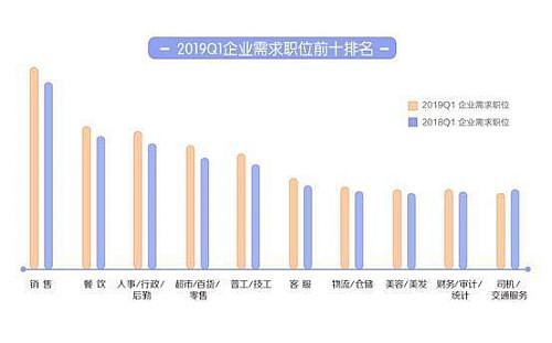 河南烘焙人才网招聘动态与行业趋势解析