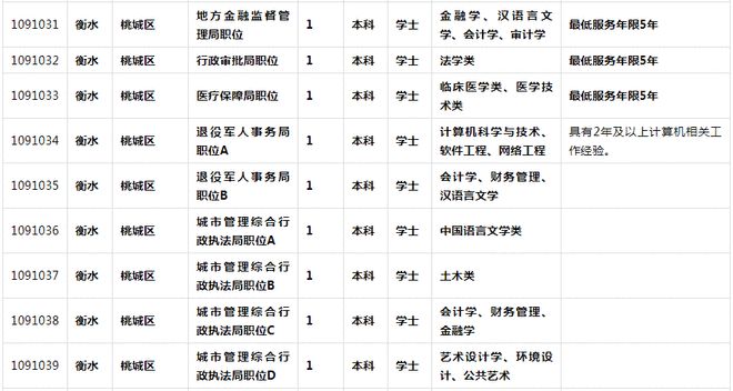 河北公务员职位报考条件全面解析