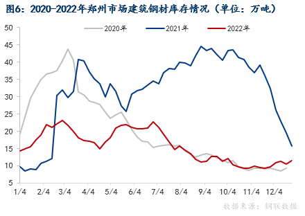 河南郑州今日钢材价格走势解析