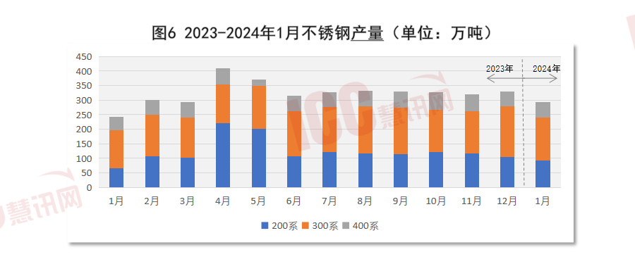 海化不锈钢管价格走势分析，市场现状与趋势预测