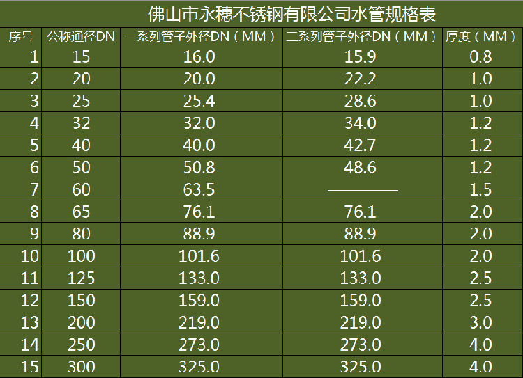 河北不锈钢管参数价格全面解析