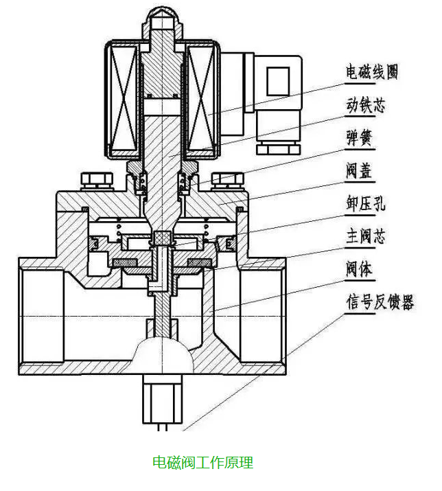 焊接高压电磁阀技术解析及应用探讨